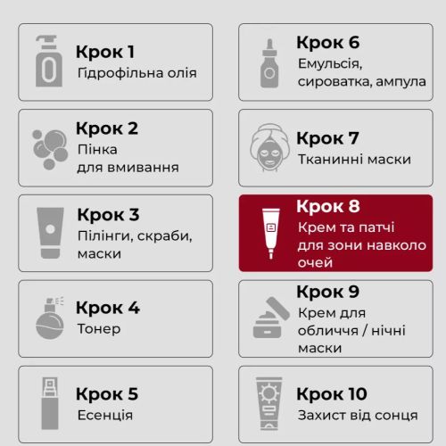 Medipeel Крем для шкіри навколо очей Eye Tox Cream Wrincle Care 40ml