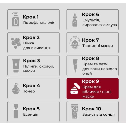 MEDIPEEL Young Cica Заспокійливий крем з PDRN і центеллою PDRN Trouble Soothing Cream, 80 ml