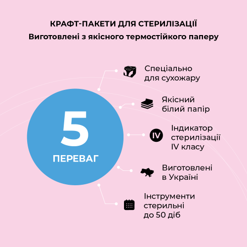 Крафт - пакеты Microstop белые с индикатором IV класса, 50х200 мм, 100шт