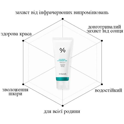 Водостойкий солнцезащитный крем с центелой азиатской DR. CEURACLE Cica Regen Waterproof Sun SPF 50+ PA++++ 100 мл