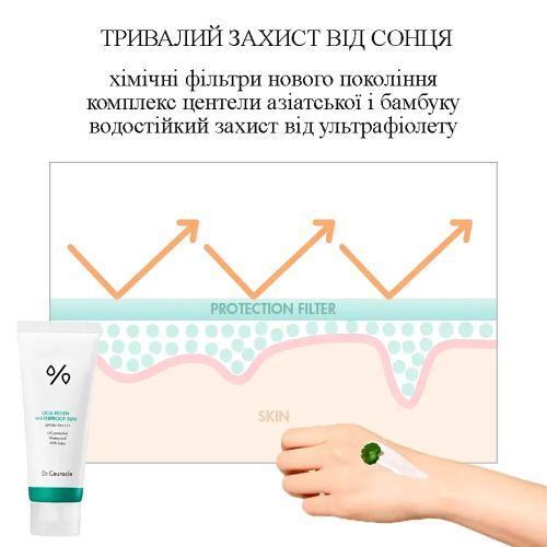 Водостойкий солнцезащитный крем с центелой азиатской DR. CEURACLE Cica Regen Waterproof Sun SPF 50+ PA++++ 100 мл