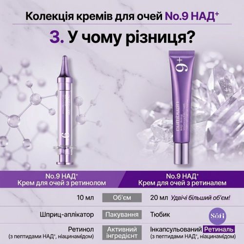 Крем для шкіри навколо очей Numbuzin No.9 NAD+ Retinal Volumetox Eye Cream з ретиналем та NAD, 20 мл