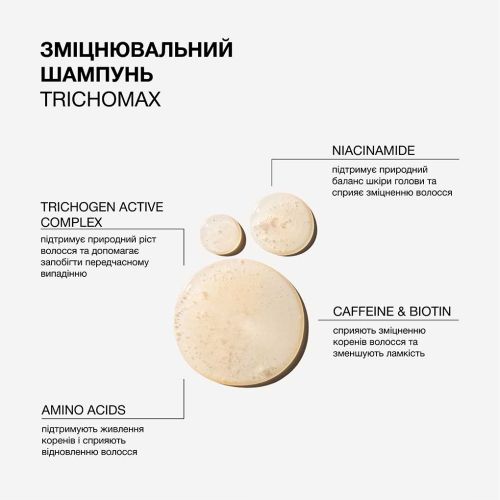 Укрепляющий шампунь для ломких и склонных к выпадению волос Trichomax Triology