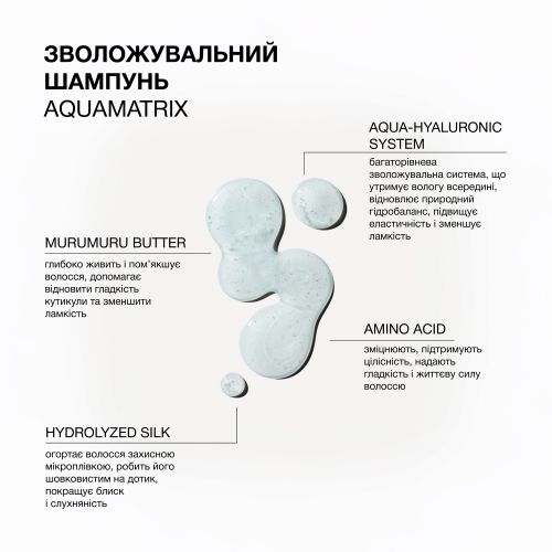 Зволожувальний шампунь Triology. Aquamatrix  для всіх типів волосся 